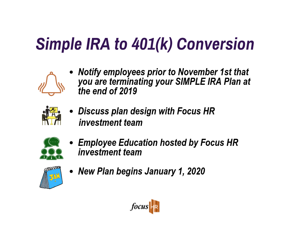 Ira Plan Vs 401k