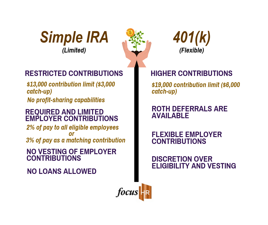 401k Vs Ira Calculator