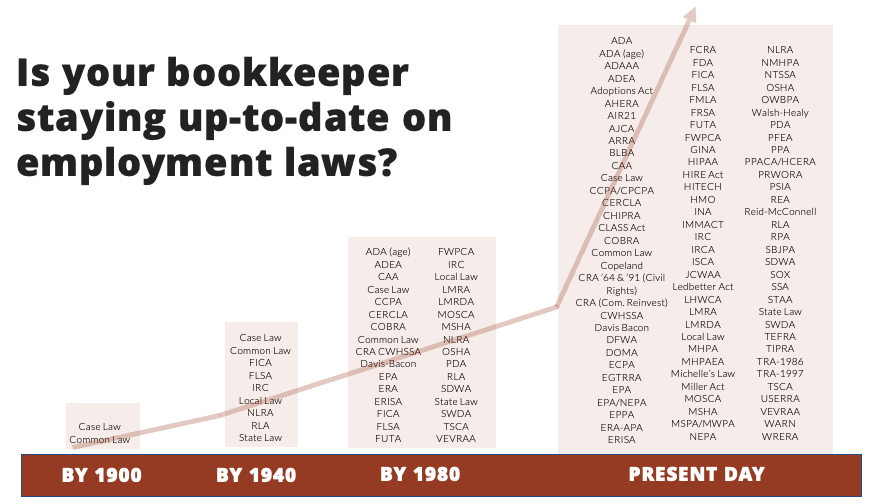 employment laws